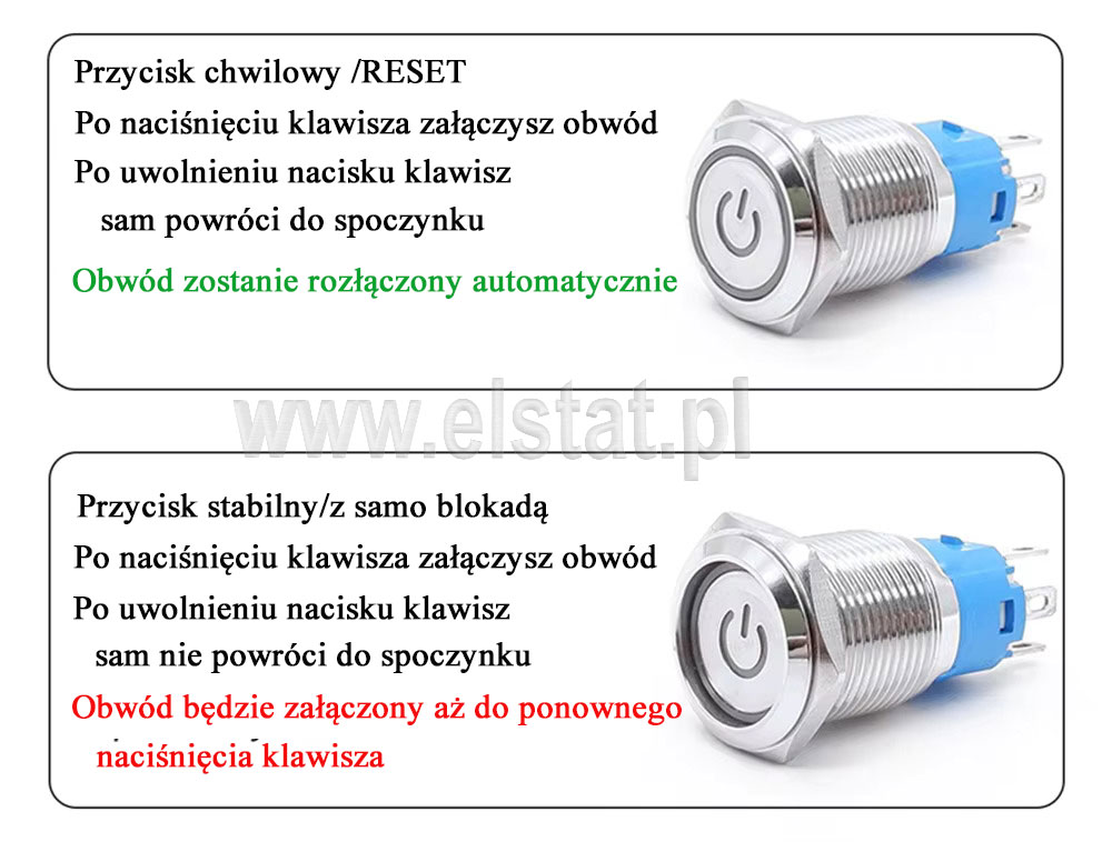 Opis działania przycisku chwilowego oraz bistabilnego