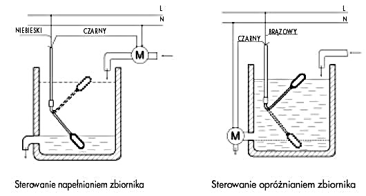 Sonda poziomu MAC3 schemat